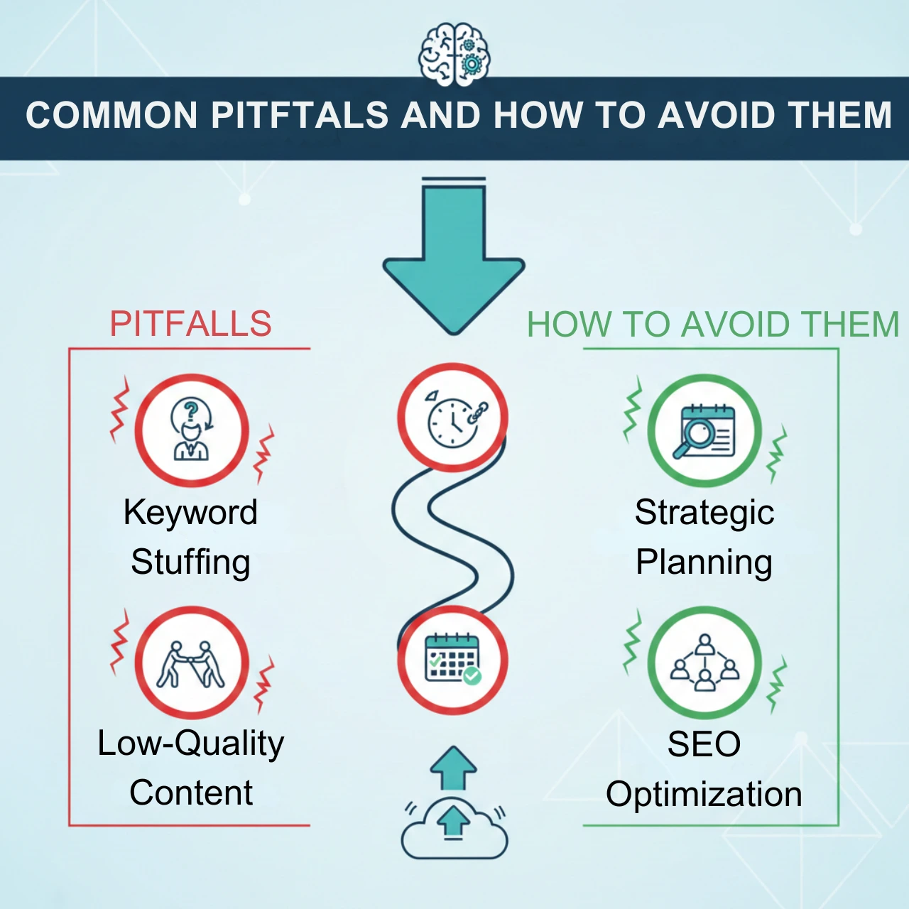 Common pitfalls and how to avoid them