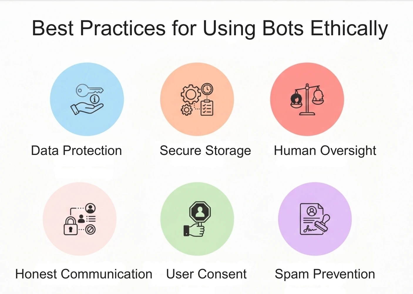 Best Practices for Using Bots Ethically
