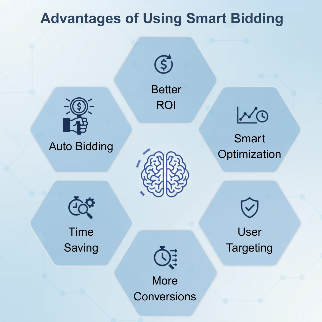 Advantages of Using Smart Bidding