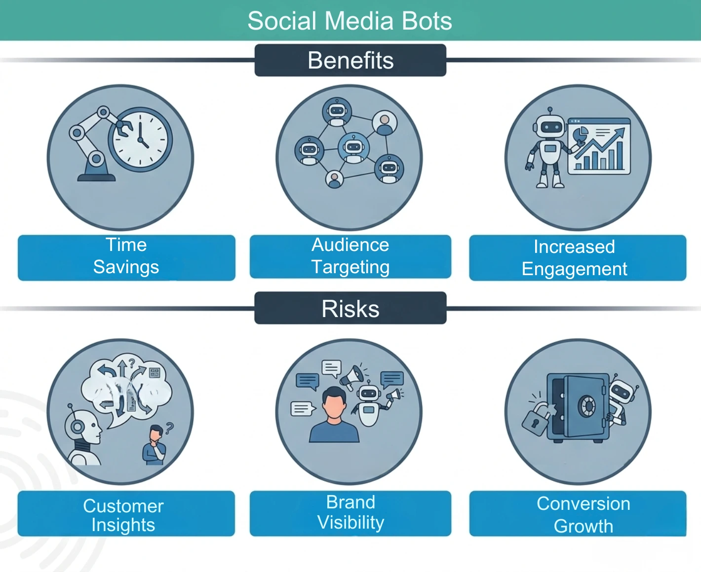 Benefits & Risks of Social Media Bots