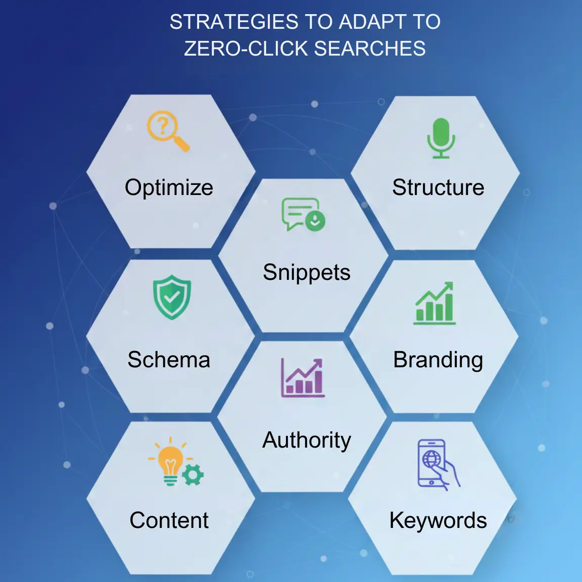 Strategies to Adapt to Zero-Click Searches