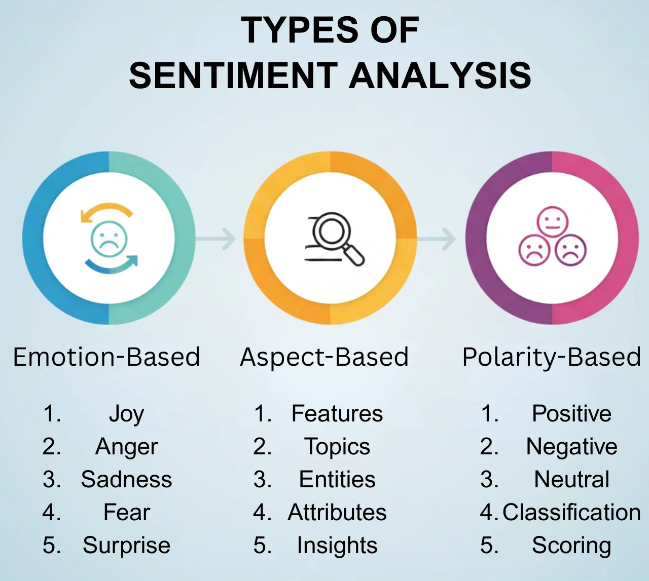 Types of Sentiment Analysis