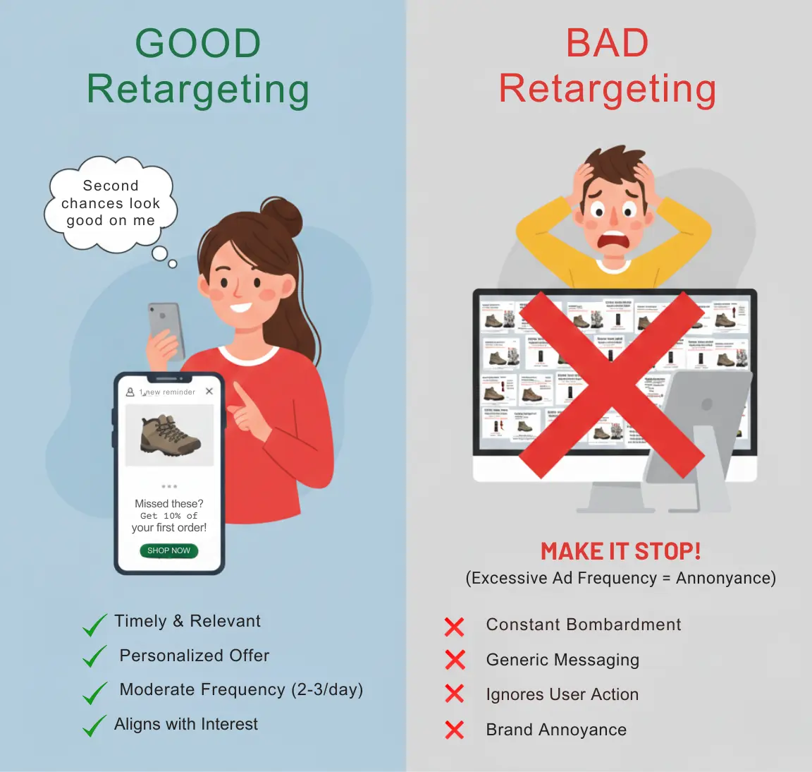 Common Retargeting Mistakes to Avoid