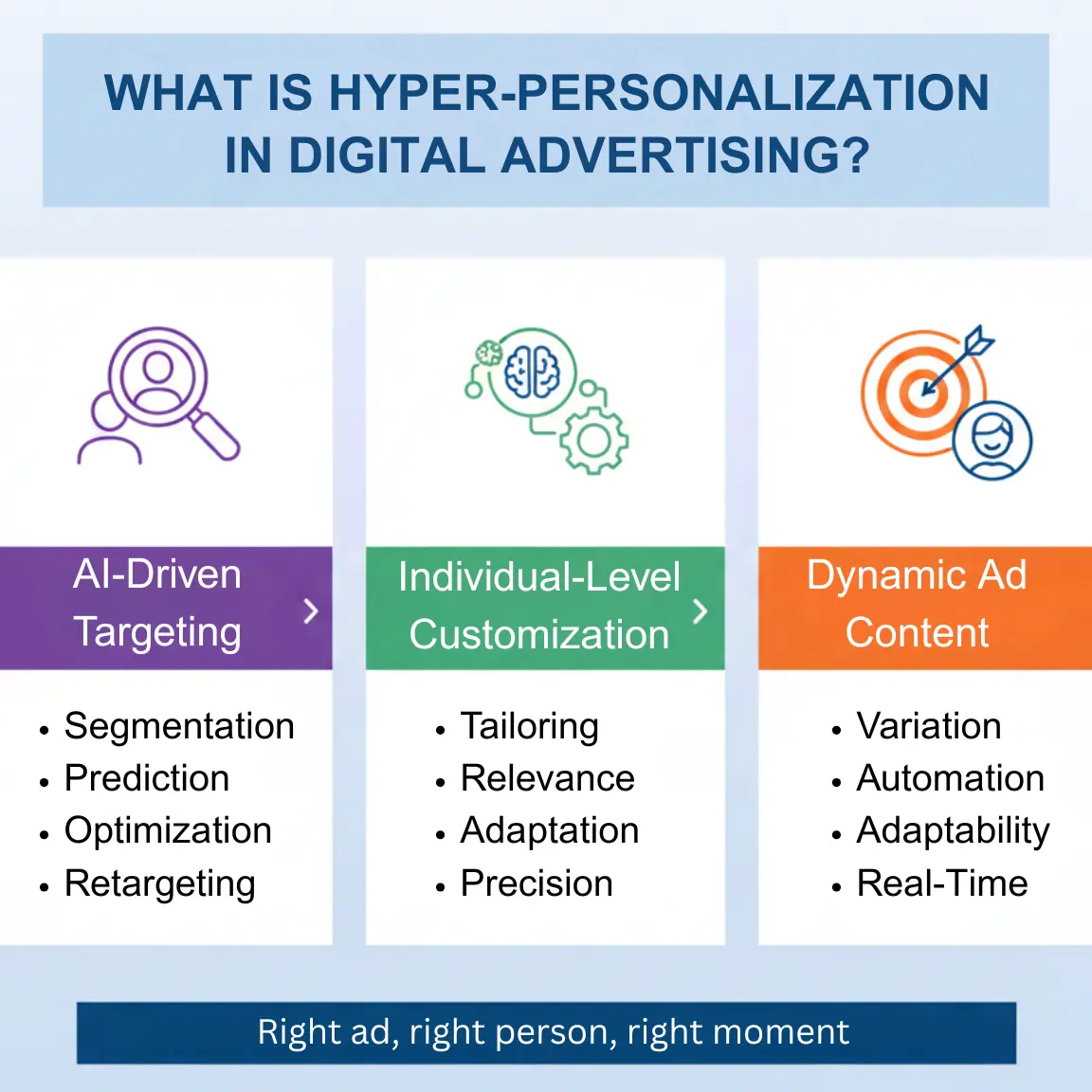 What is hyper-personalization in digital advertising?