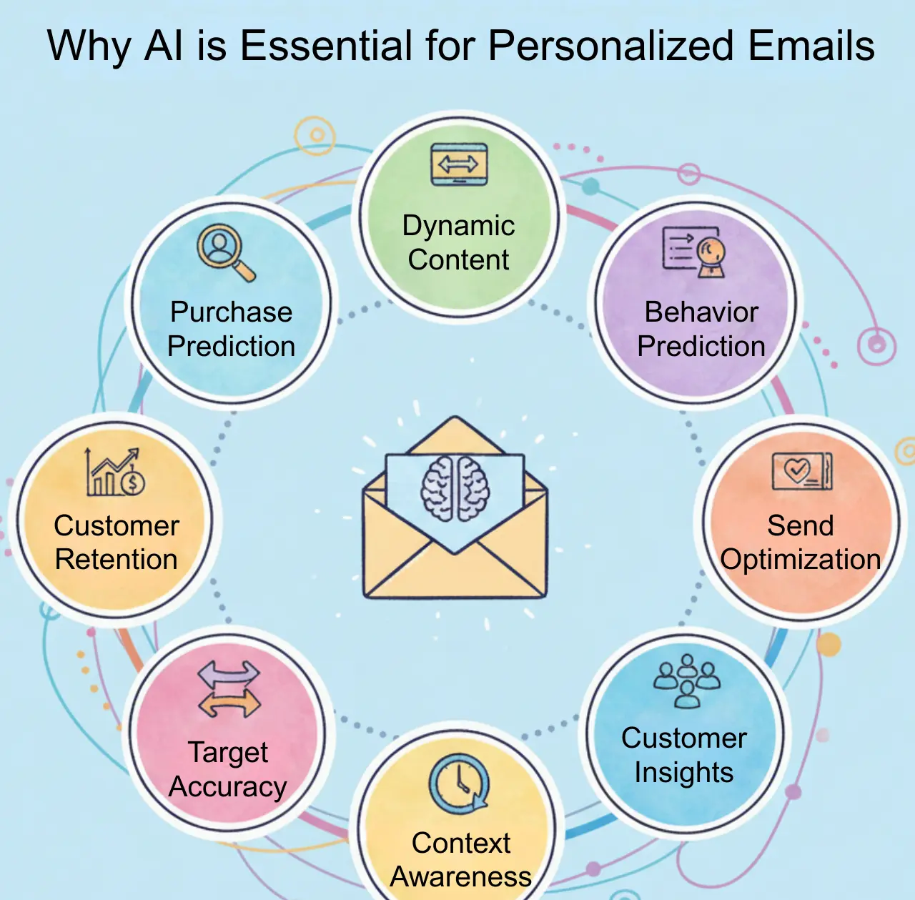 Why AI is Essential for Personalized Emails