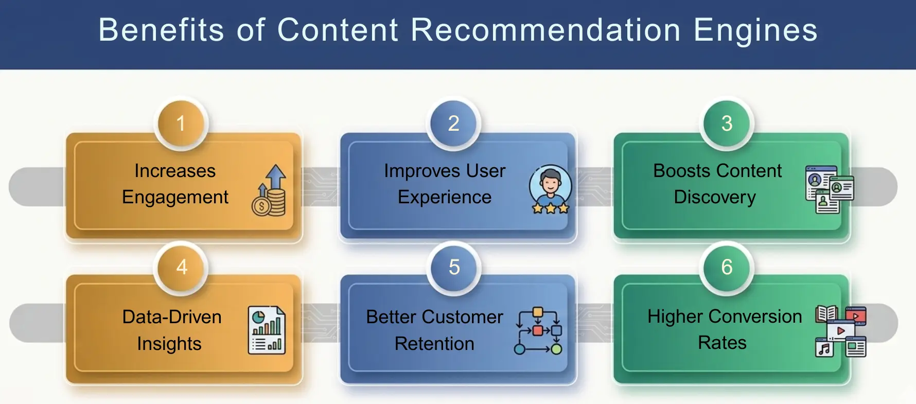 Benefits of Content Recommendation Engines