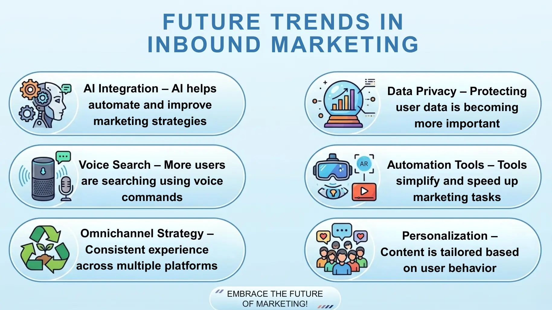 Future Trends in Inbound Marketing