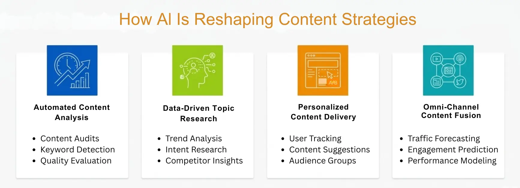 How AI Is Reshaping Content Strategies