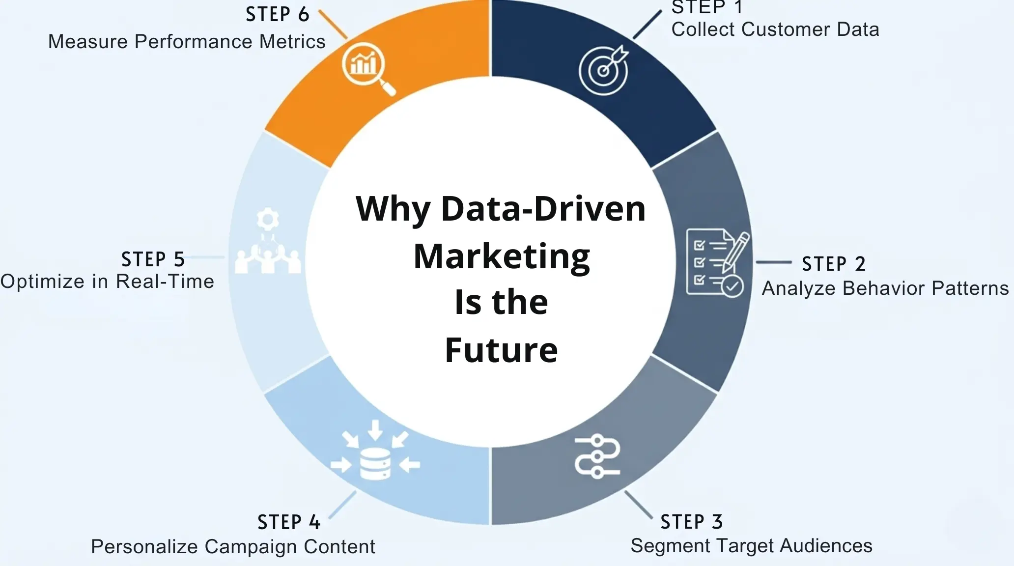 Why Data-Driven Marketing Is the Future