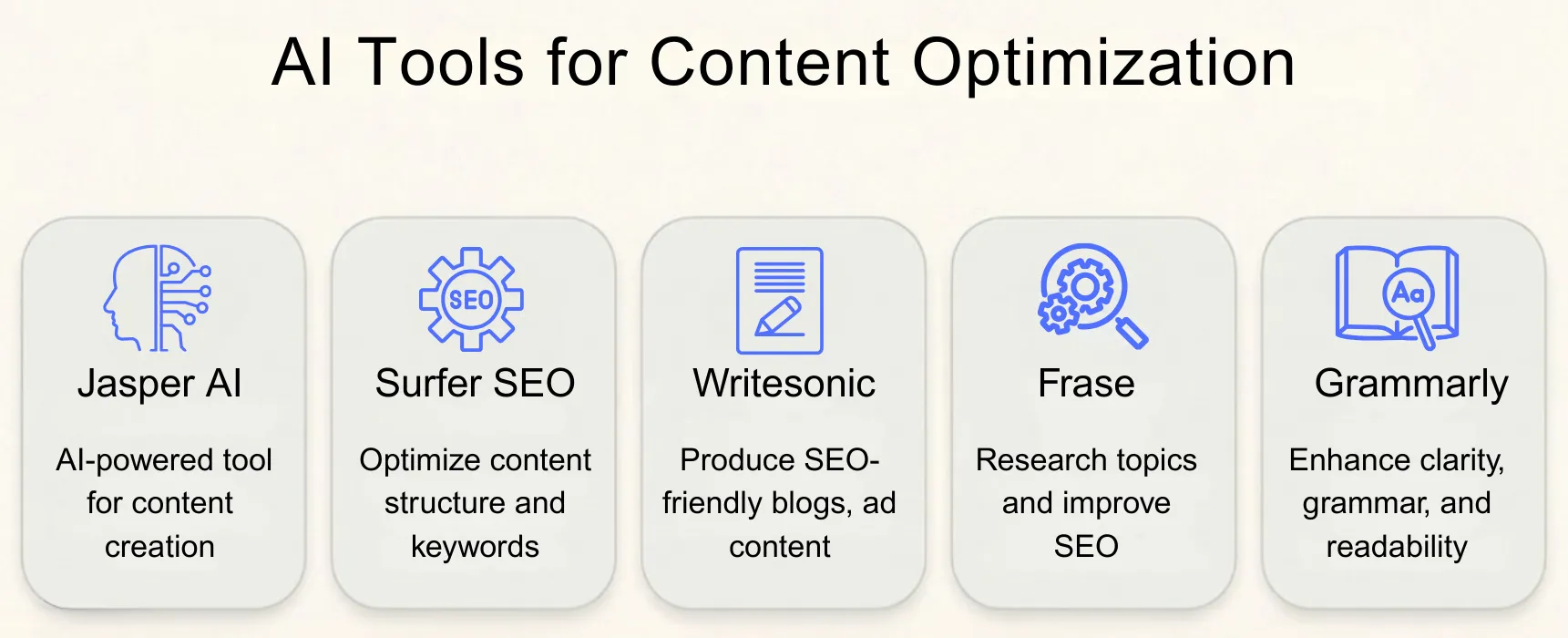 AI Tools for Content Optimization