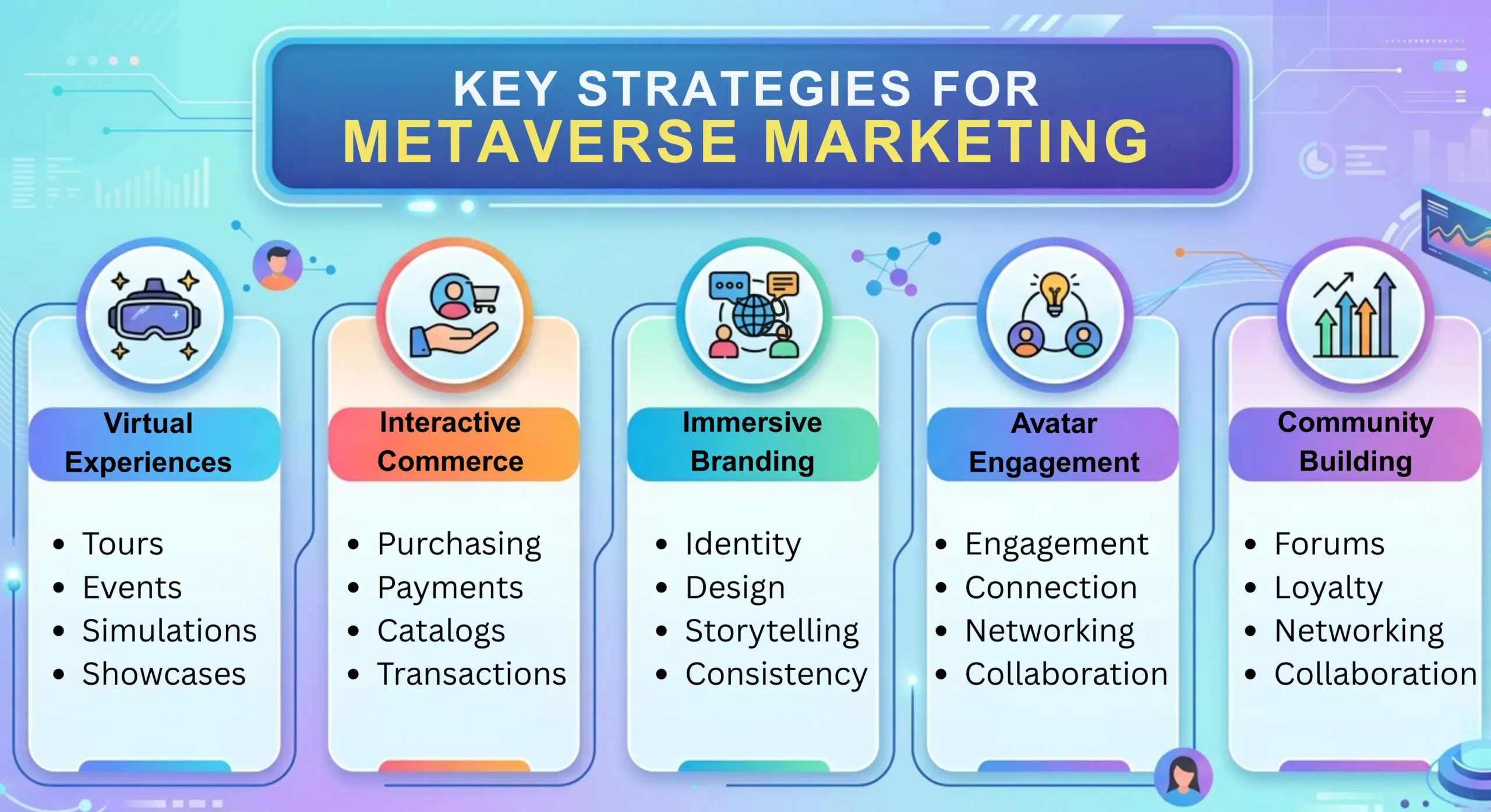 Key Strategies for Metaverse Marketing