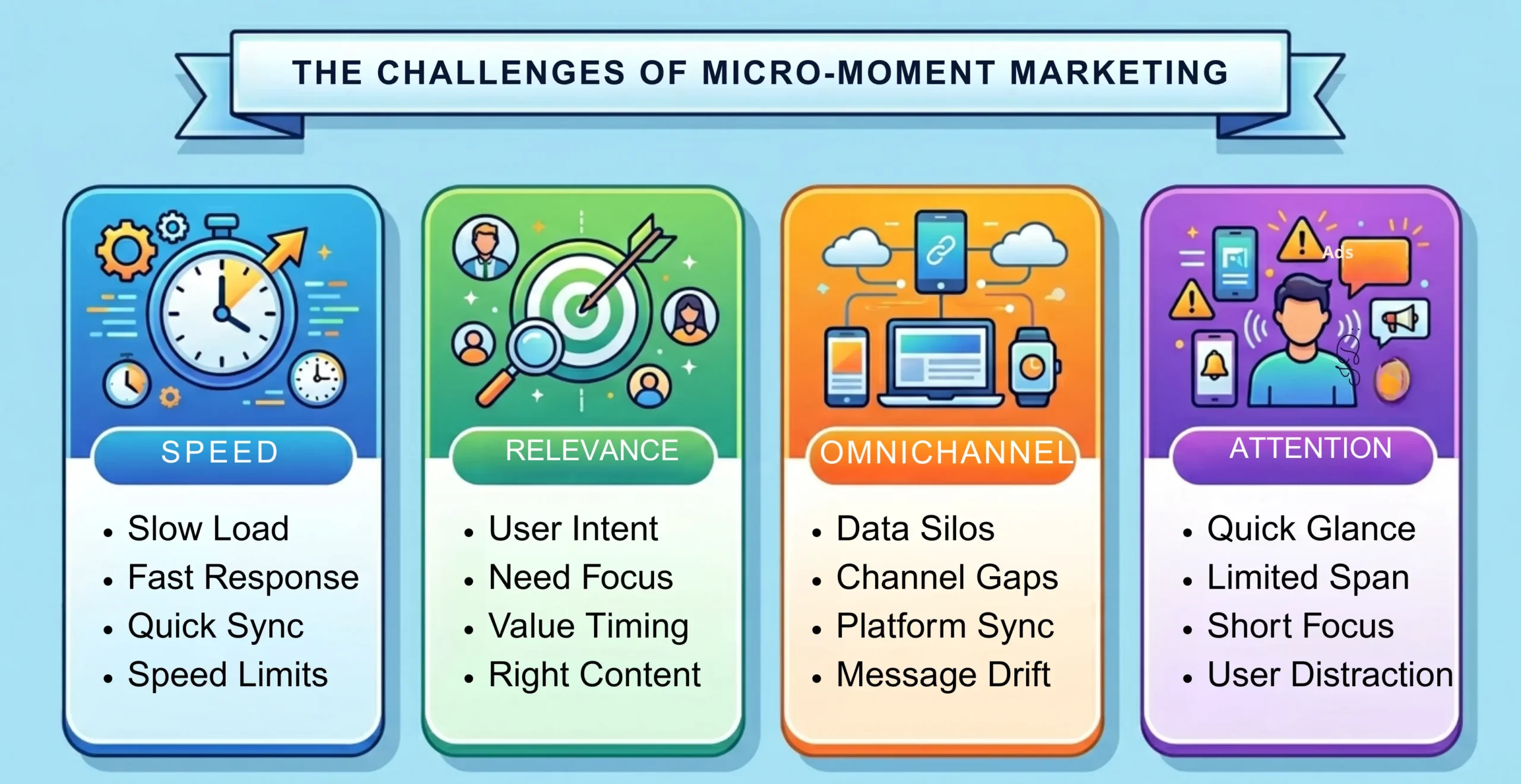 The Challenges of Micro-Moment Marketing