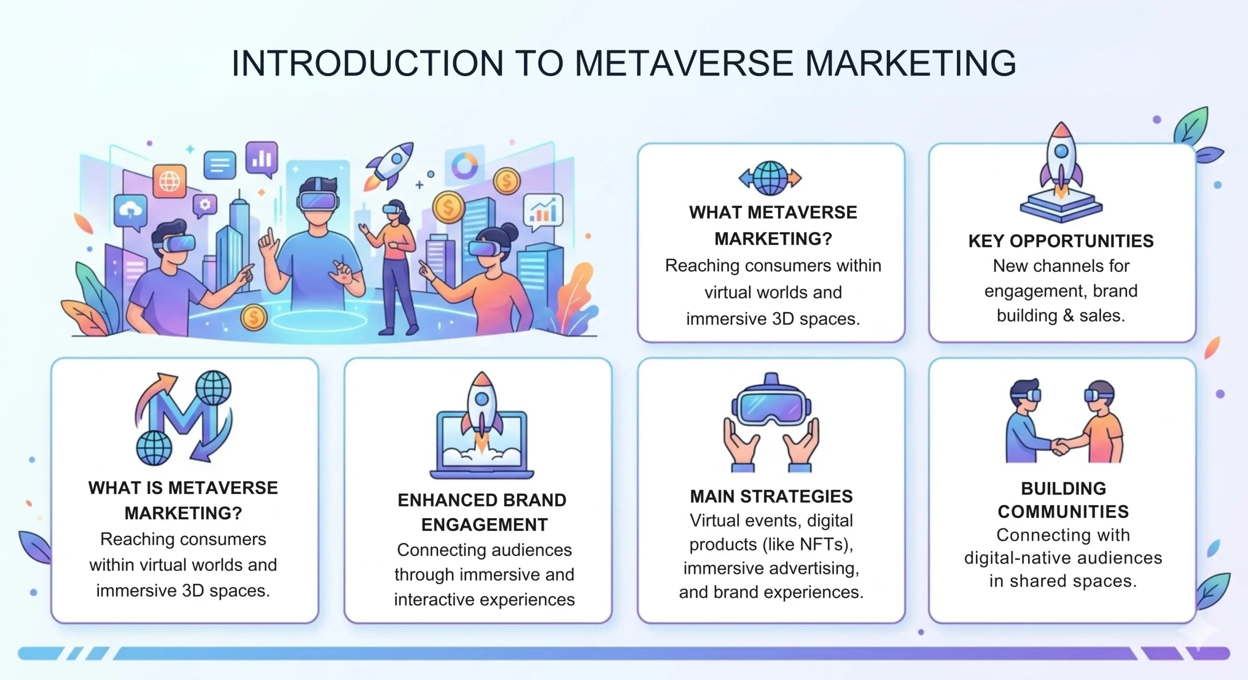 Introduction To Metaverse Marketing