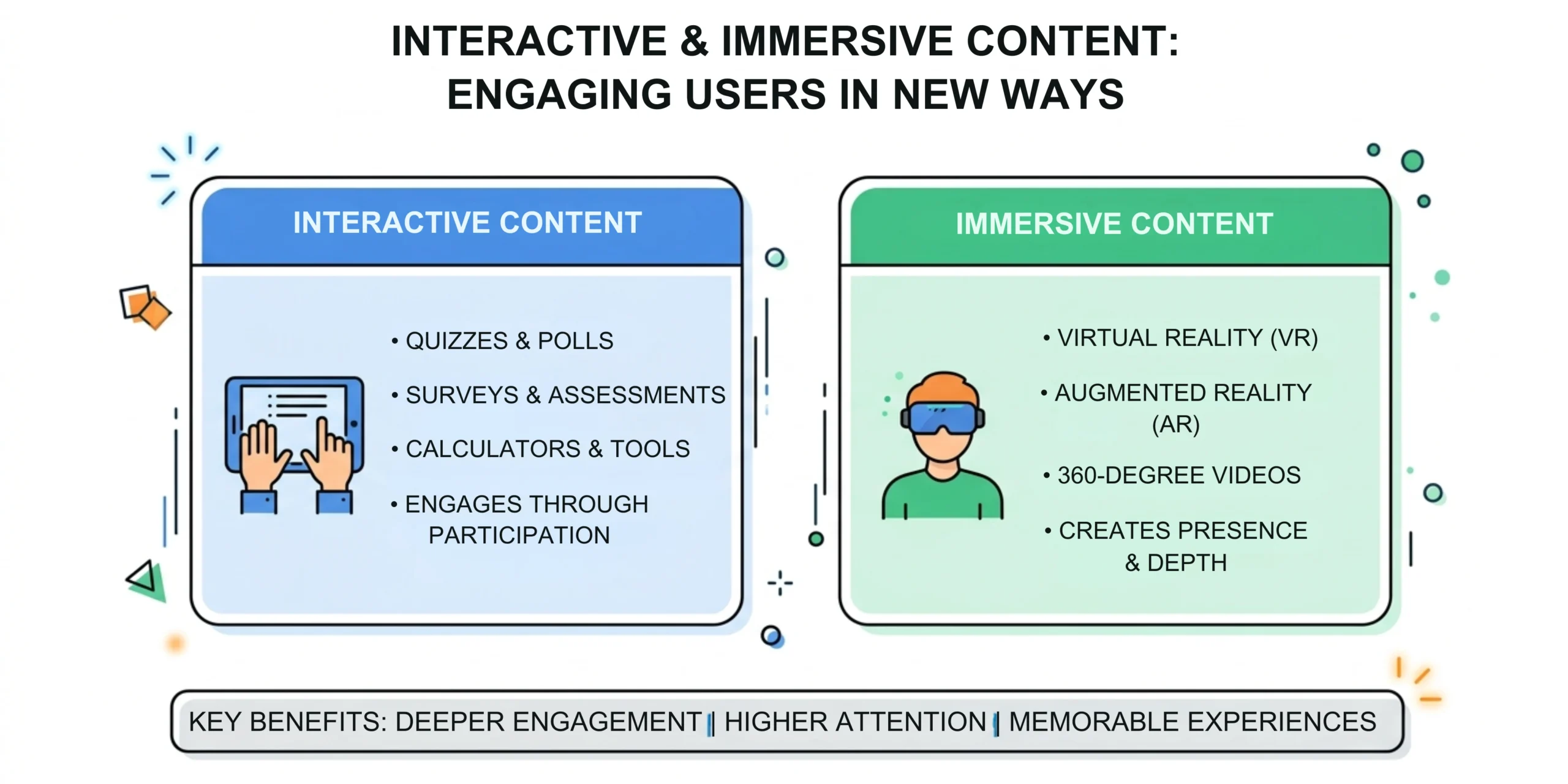 Interactive & Immersive Content: Engaging Users in New Ways