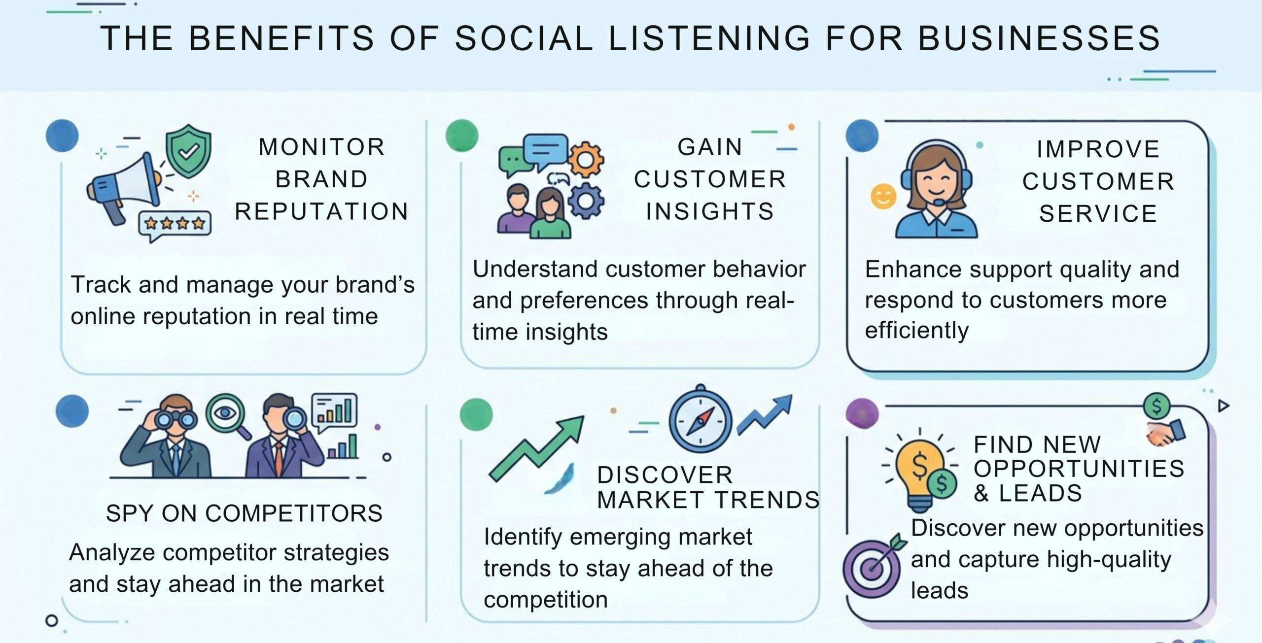 The Benefits of Social Listening for Businesses