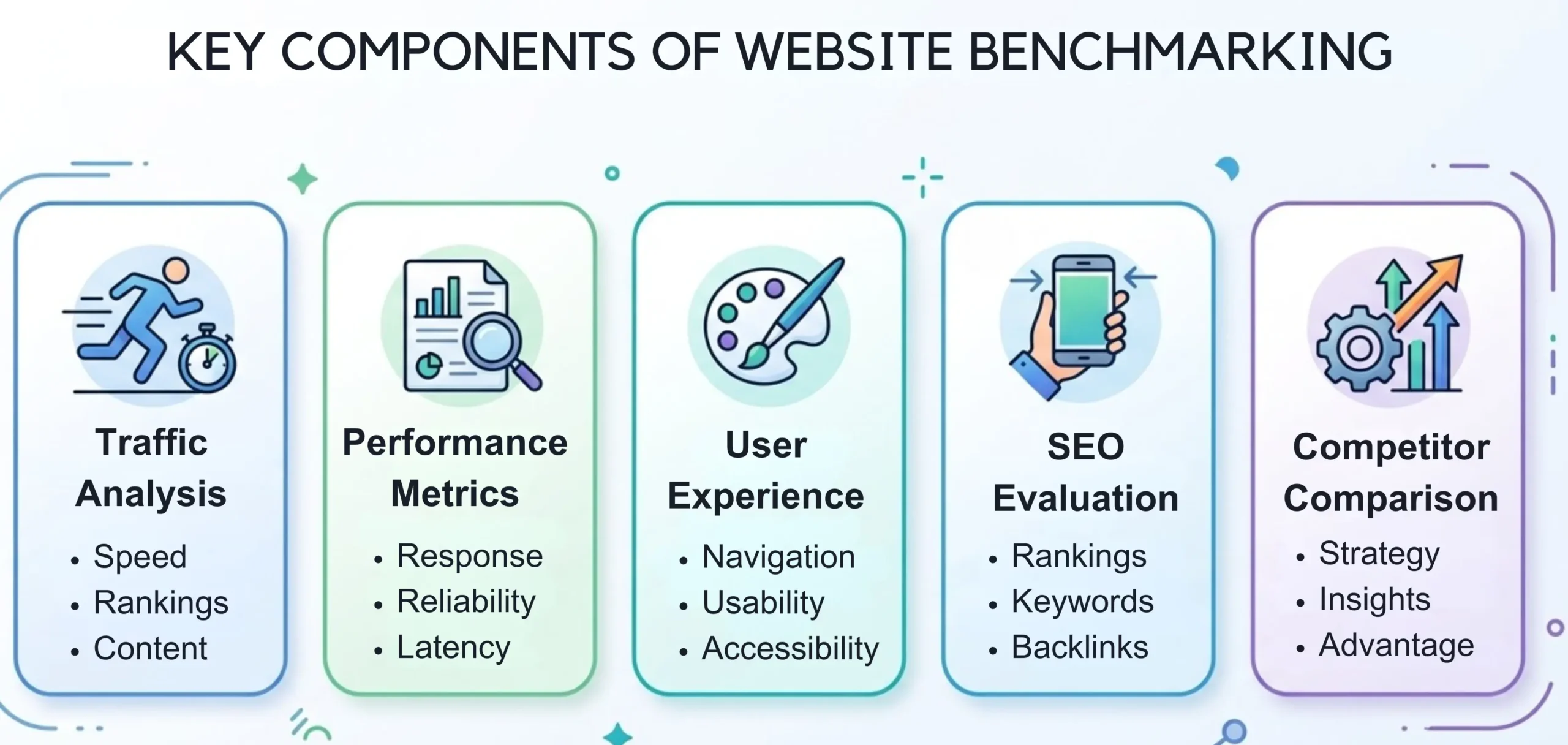 Key Components of Website Benchmarking