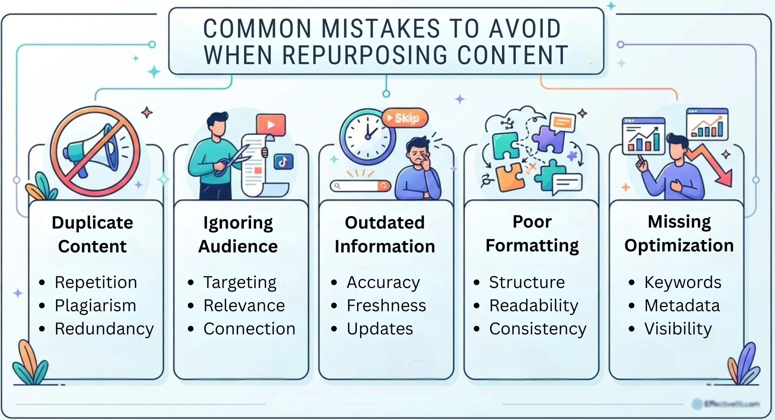 Common Mistakes to Avoid When Repurposing Content