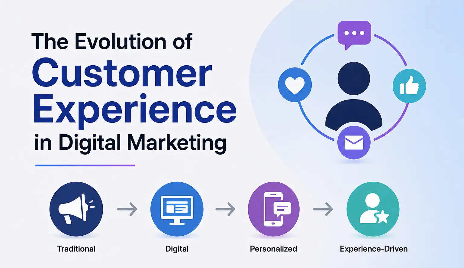 The Evolution of Customer Experience in Digital Marketing